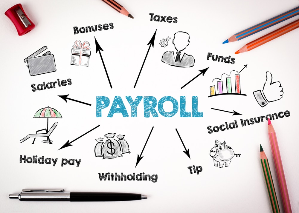 Payroll Services Work